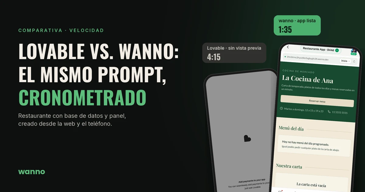 lovable vs wanno